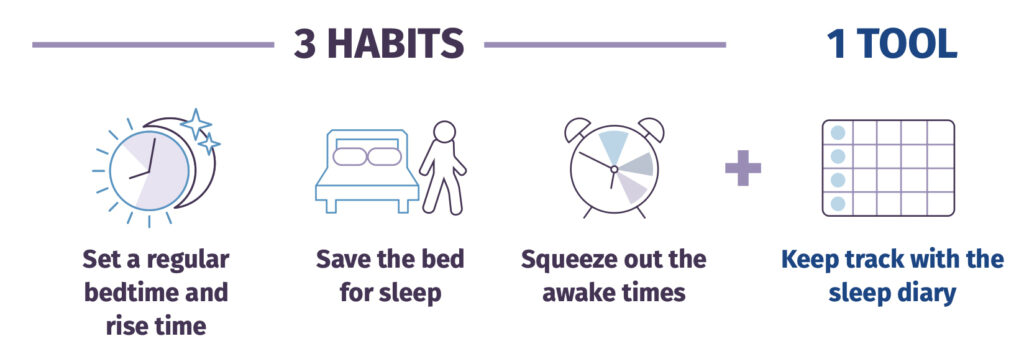 3 habits 1 tool