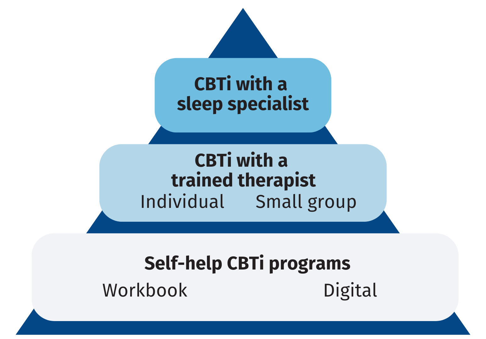 What If CBTi Didn't Work graphic