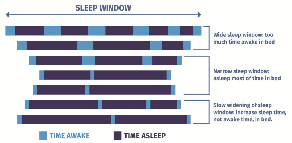 sleep window